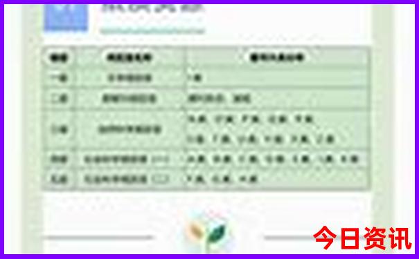 武汉有什么好吃的好玩的